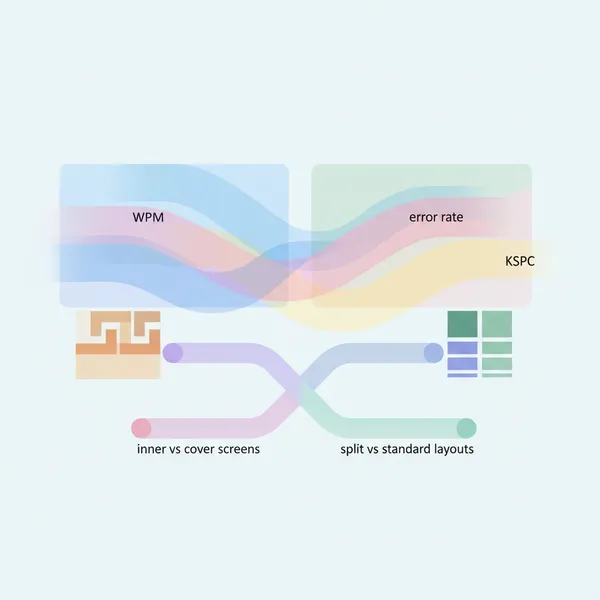 Foldables Changed Phone Typing: Build a Split‑Thumbs Test for Inner vs Cover Screens - article illustration